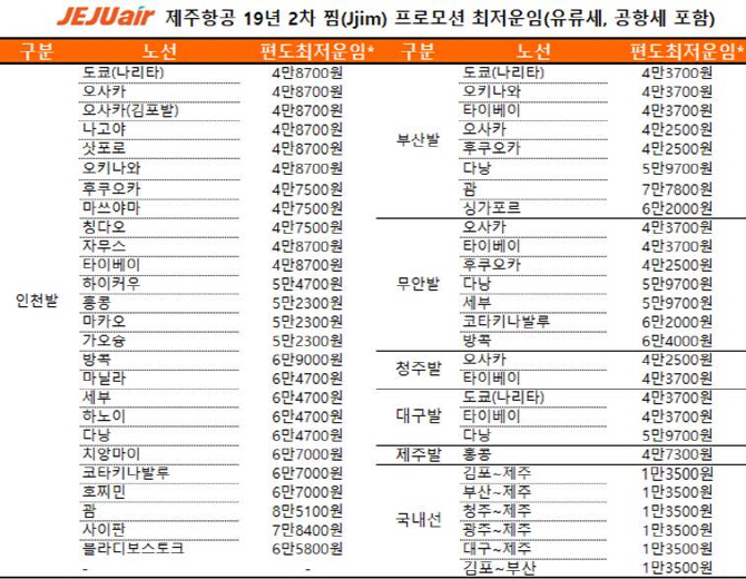 제주항공, 27일부터 ‘찜 항공권’ 예매..국내선 1만3500원부터