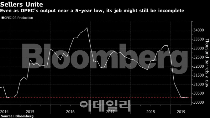 걸프만 갈등 속 OPEC 산유국 추가 감산 꺼낼까
