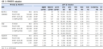 애브비의 앨러간 인수…톡신·필러株 긍정적-한국