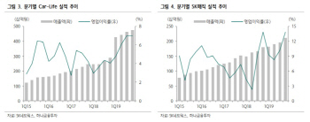 SK네트웍스, 2Q 실적 기대치 부합… 렌탈 사업 성장성 기대-하나