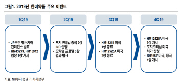 한미약품, 사노피 계약조건 변경…개발비 감소 기대-NH