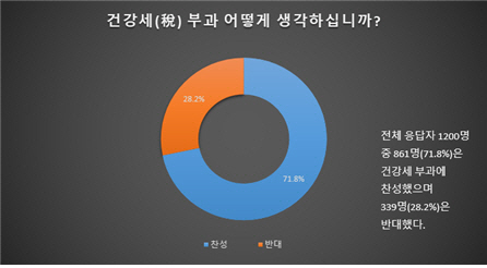 국민 2명중 1명, “먹방도 미디어 규제 필요하다”