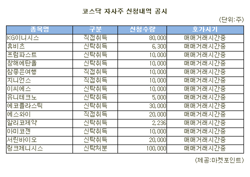 [표]링크제니시스 등 코스닥 자사주 신청내역(27일)