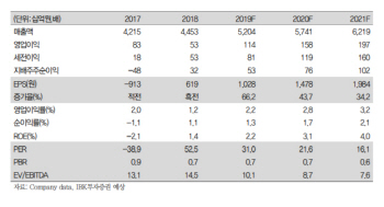 한화에어로스페이스, 2Q 실적 전망치 부합…"EDAC 인수 긍정적"-IBK