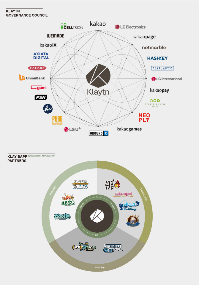 카카오 블록체인 '클레이튼' 정식 출시..LG-넷마블 등 합류