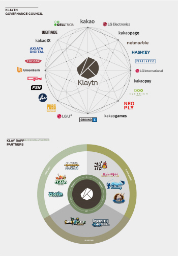 카카오 블록체인 '클레이튼' 정식 출시..LG-넷마블 등 합류