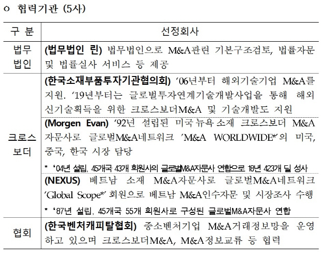 거래소, 2019년 M&A 전문기관 9사 신규 선정