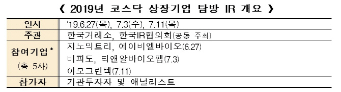 거래소, 상장 1년 미만 새내기 코스닥사 IR 연다