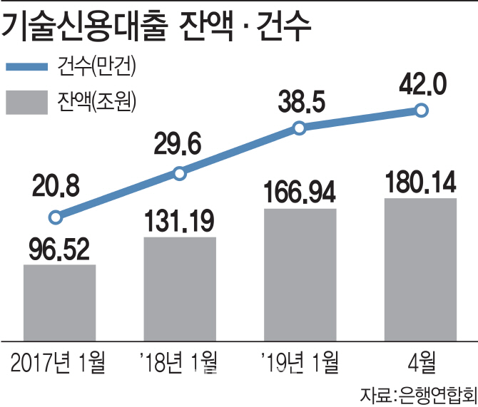 자금조달·M&A 시장, 무형자산 가치 평가는 ‘시대적 흐름’