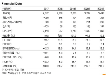 한국항공우주, 내년 해외수주 줄줄이 예정…수익성 개선-이베스트