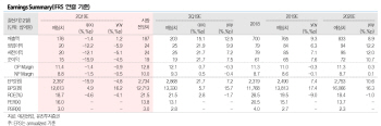 애경산업, 中 전자상거래법 개정 수출 차질…목표가↓-유진