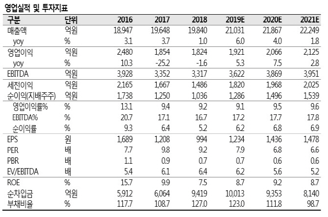 넥센타이어, 2분기 체코공장 가동 시작…안정적 성장 가능 -SK