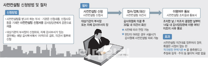 "감사 걱정없이 일하세요"…`적극행정` 돕는 서울시 사전컨설팅