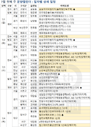 뜨거운 분양열기…다음주 1.1만가구 분양