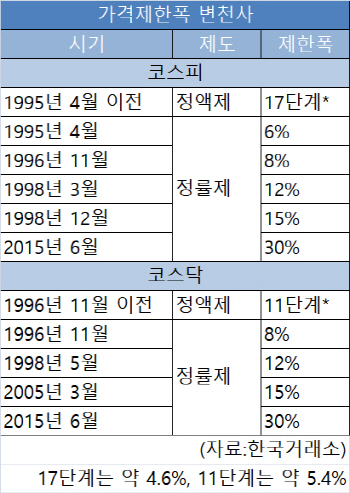 적어도 70%는 지켰잖아요