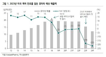 애브비, 앨러간 인수로 성장동력 마련? 의구심도 여전