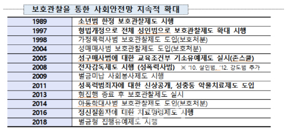 보호관찰 대상자 연 26만여명…30년만에 33배↑