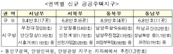 '본격 시동' 수도권 주택 30만호 공급…의왕청계2 등 4곳 중도위 통과