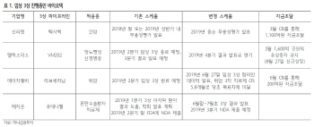 "바이오株 조정 과도…R&D 모멘텀 보유기업 저가매수 기회"