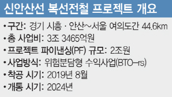 KB운용, '2兆' 신안산선 PF 투자 펀드 설정 돌입