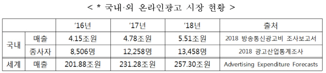 온라인광고 채용연계 집중교육과정, 블록체인-VR 내용 도입