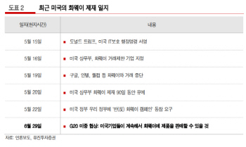 "美·中 무역분쟁 완화…IT 부품업체 수혜 기대"