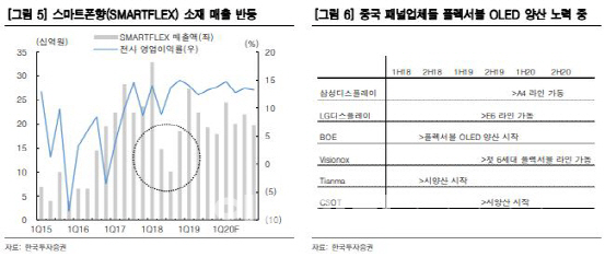 이녹스첨단소재, 하반기 성수기 맞아 실적 개선 기대-한국