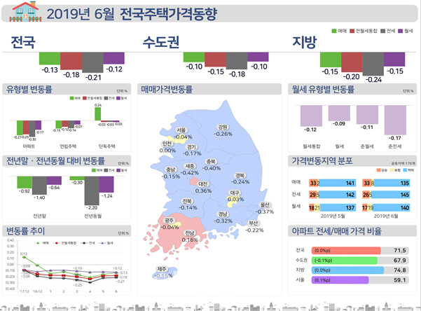 서울 강남·송파구 집값 ‘월간’ 단위로도 올랐다