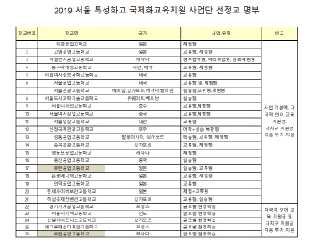 특성화고 글로벌 인재 양성…국제화교육지원사업단 25개교 선정