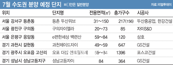 7월 전국서 2만 가구 쏟아진다…경기·서울 등 집중