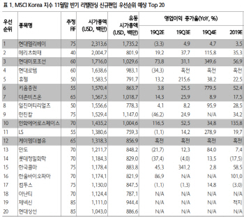 "답답한 증시엔 패시브 이벤트 투자…연말 지수 리밸런싱 활용"