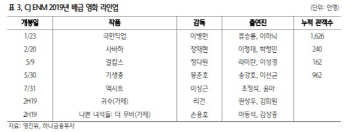 CJ ENM, 넷마블 지분가치 하락에 목표가↓-하나