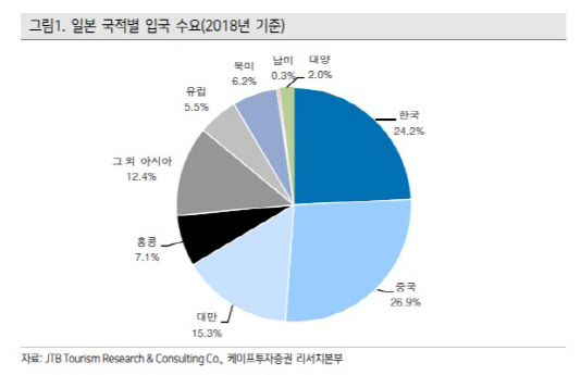 제주항공, 일본의 비자 제한 조치 우려는 과도-케이프