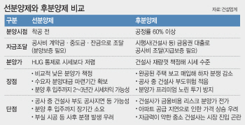 ②贊 "지금이 도입 적기" vs 反 "분양가 급등 우려"