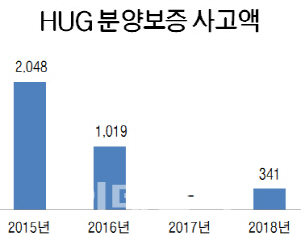 ④아파트 대량공급 일등공신…선분양의 역사