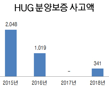 [후분양시대]④아파트 대량공급 일등공신…선분양의 역사