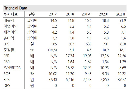 세종메디칼, 복강경 수술 확대 수혜…해외매출 증대-하나