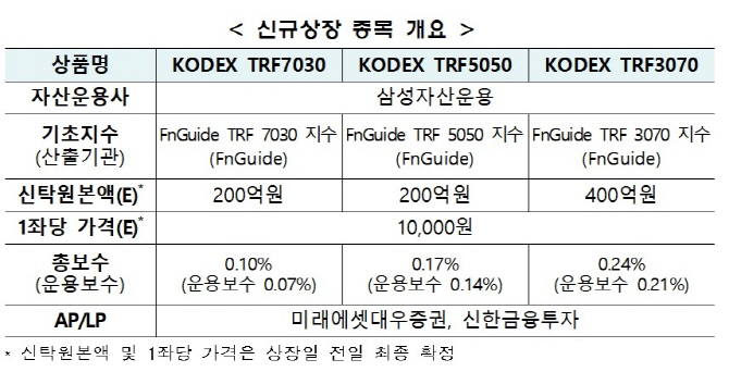 거래소, 4일 KODEX TRF ETF 시리즈 3종 신규상장