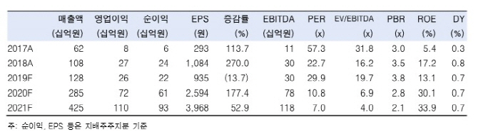 RFHIC, '화웨이 제재' 영향 제한적…中 내수시장 기회-한국