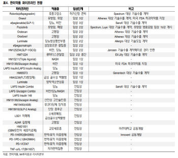 한미약품, 얀센 계약 해지로 단기 충격 불가피…목표가↓-NH