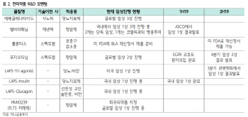 "냉철한 투자 판단 필요"…한미약품, 목표가 ↓-하나