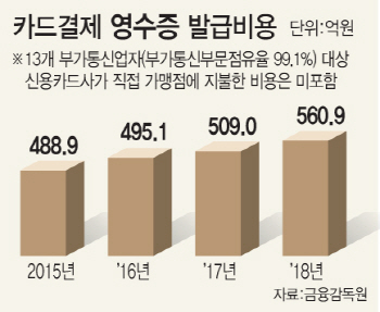 ②종이 중독증‥관행만 바꿔도 윈윈