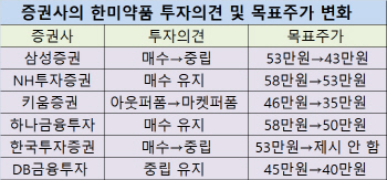 대박인 줄 알았더니 신기루…신약개발 가치 고평가 논란