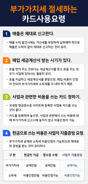 부가가치세 절세하는 카드 사용요령