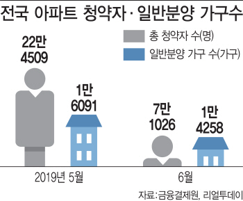 분양가심사委 명단·회의록 공개…주택조합 ‘중복가입’ 금지