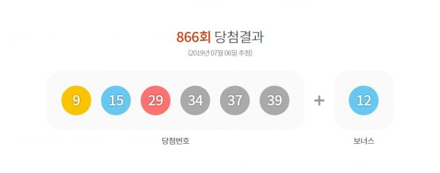 866회 로또 1등 번호 ‘9·15·29·34·37·39’…당첨 많은 지역은?