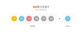 866회 로또 1등 번호 ‘9·15·29·34·37·39’…당첨 많은 지역은?