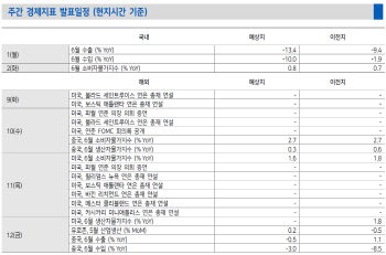 실적시즌 녹록지 않은 증시…관망세 이어진다