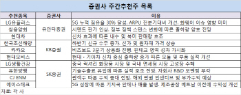 매크로 영향 덜한 한국조선·카카오·유한양행 주목