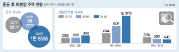 다시 고개드는 '악성 미분양'…건설사vs계약자 갈등 커진다